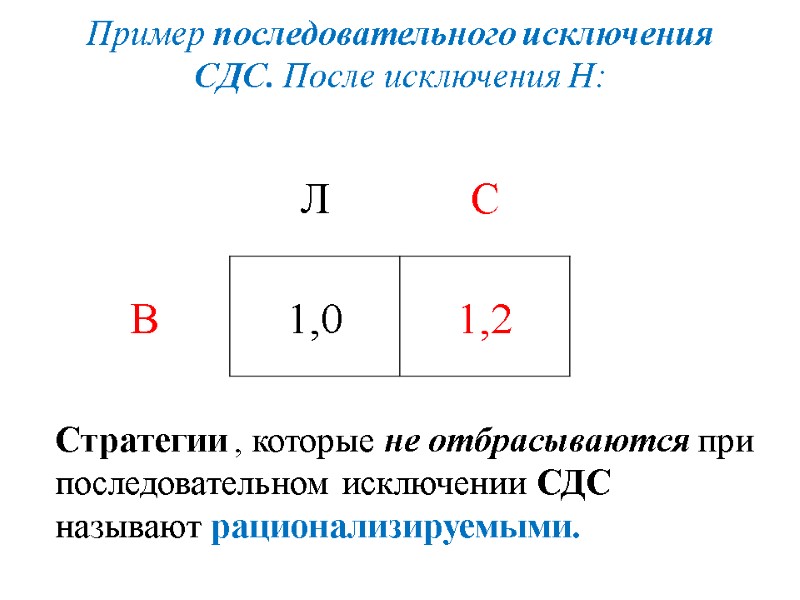 Пример последовательного исключения СДС. После исключения Н: Стратегии , которые не отбрасываются при 